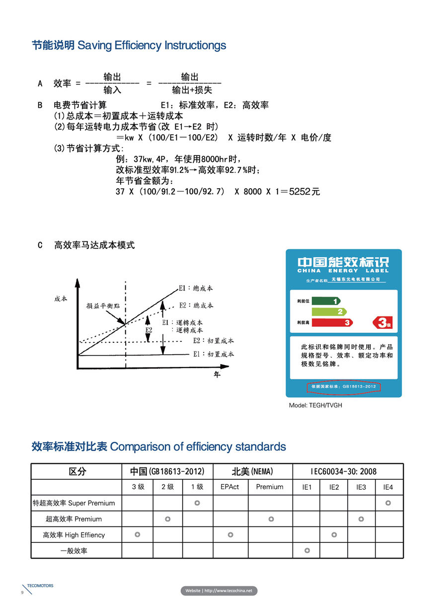 東元F系列標(biāo)準(zhǔn)電機(jī)